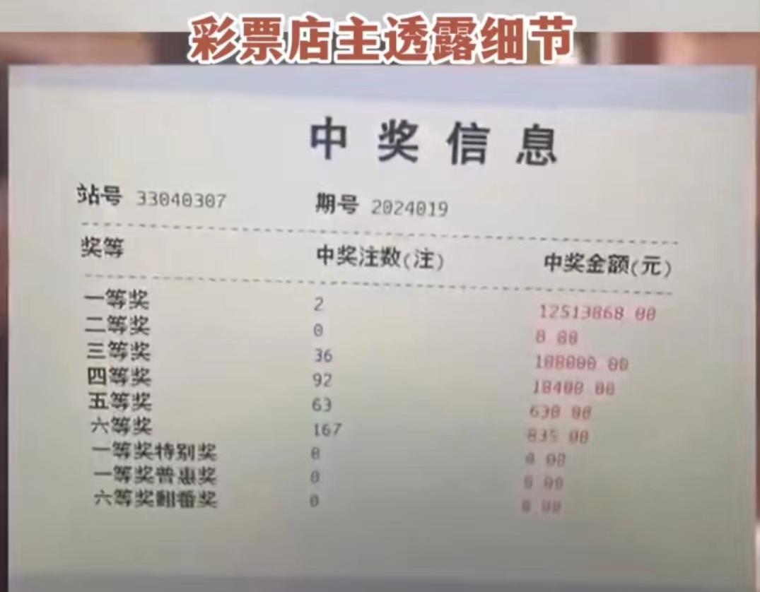 男子6分鐘選10個號中1264萬