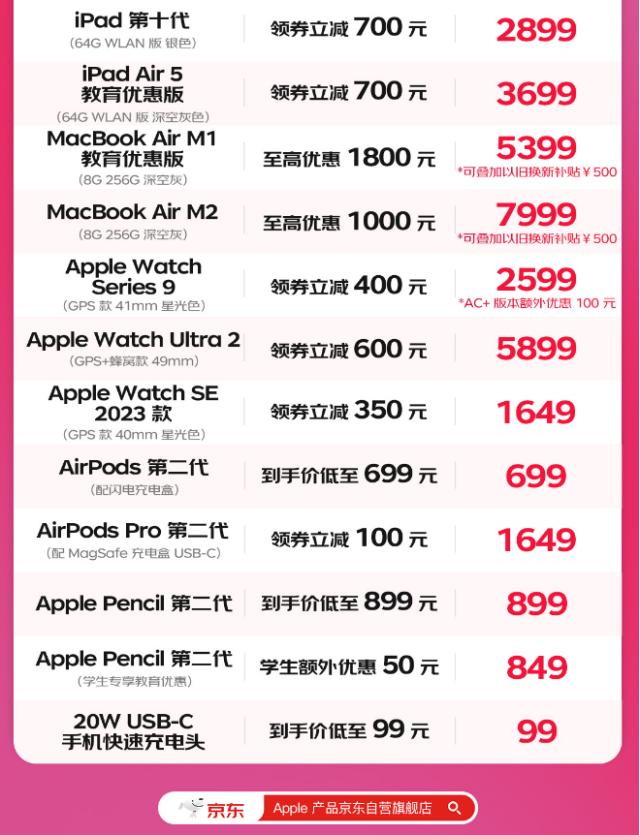 iPhone15官旗全系降至歷史最低價
