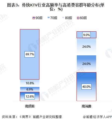 KTV9年倒閉7萬家