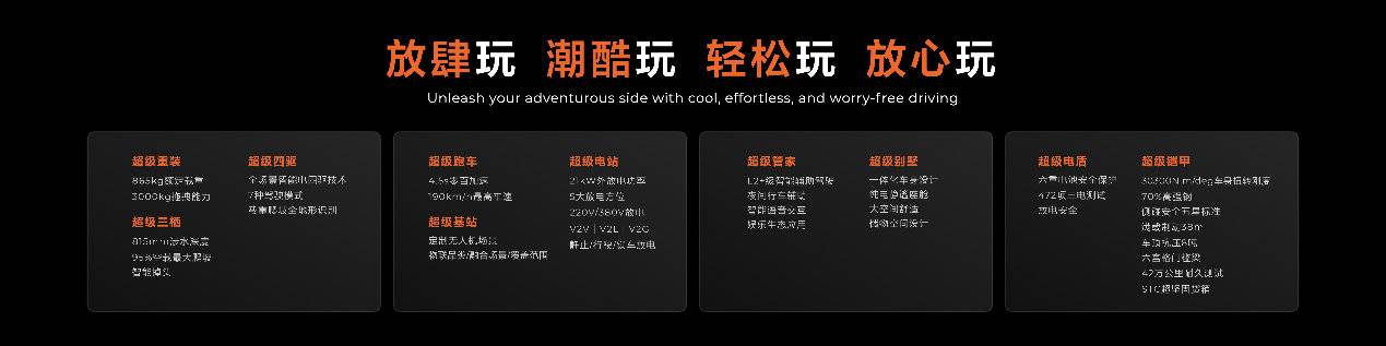 售價18.18-22.18萬元, 雷達地平線打造戶外趣玩新四驅基準線