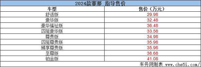 全系官降2.5萬元 2024款賽那上市 售28.48萬元起