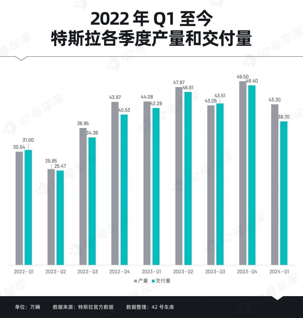剛裁員10%又宣布降價?特斯拉撐不住了,現(xiàn)在入手等于被割韭菜