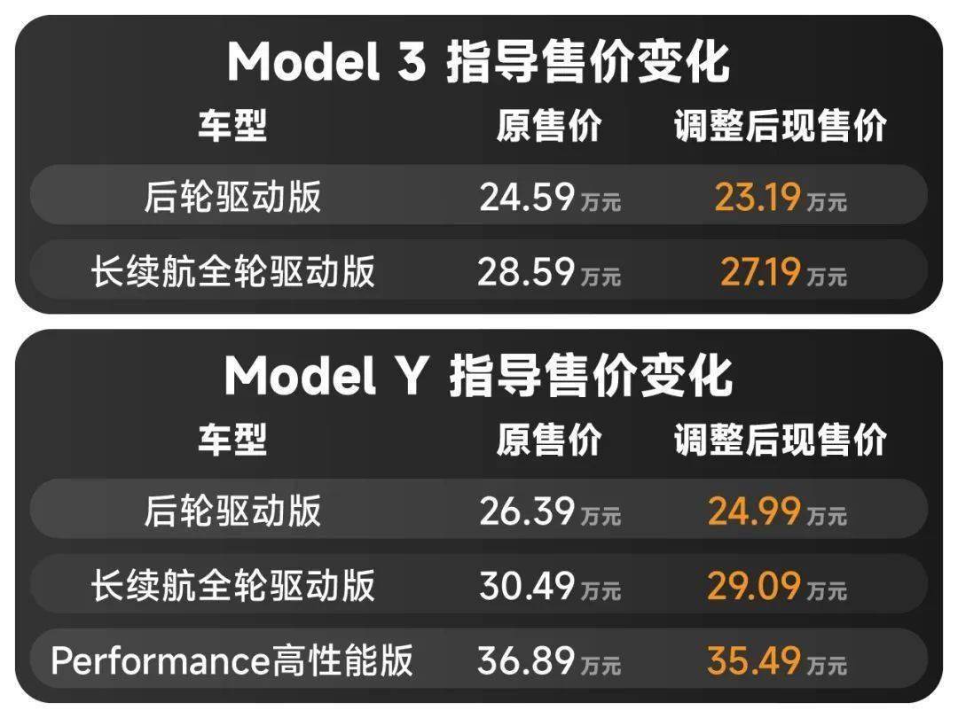 剛裁員10%又宣布降價?特斯拉撐不住了,現(xiàn)在入手等于被割韭菜