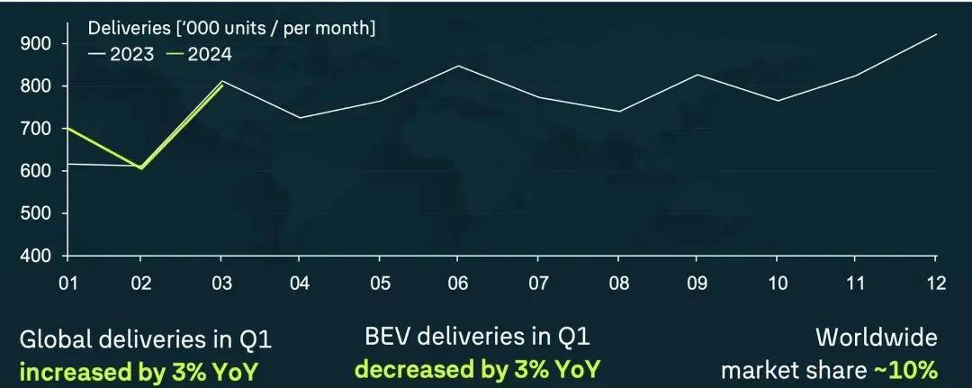 第一季度受挫,大眾很樂觀,因為”在中國,為中國” 圖片