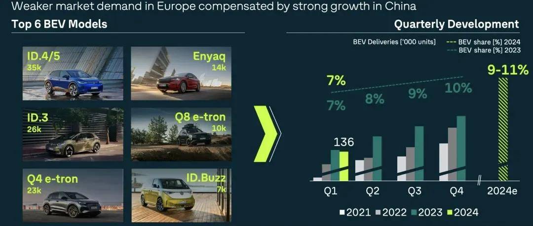 第一季度受挫,大眾很樂觀,因為”在中國,為中國” 圖片