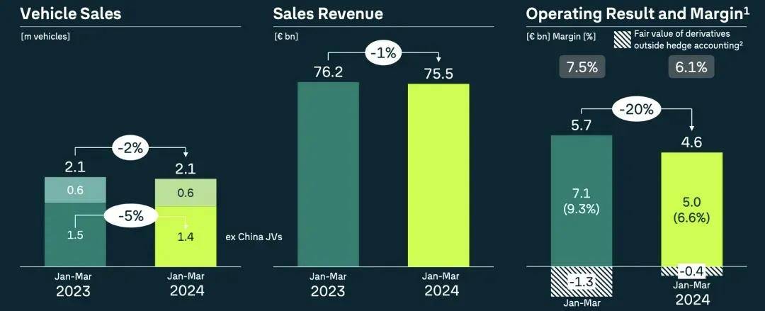 第一季度受挫,大眾很樂觀,因為”在中國,為中國” 圖片