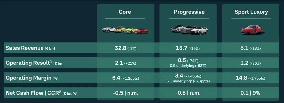 第一季度受挫,大眾很樂觀,因為”在中國,為中國” 圖片
