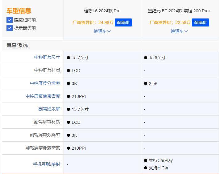 18.98萬起的星途星紀元ET,要搶理想L6的飯碗?