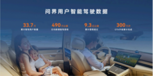 盤點(diǎn)廣州車展:問界亮相智駕數(shù)據(jù)驚人,全新一代超級增程系統(tǒng)發(fā)布