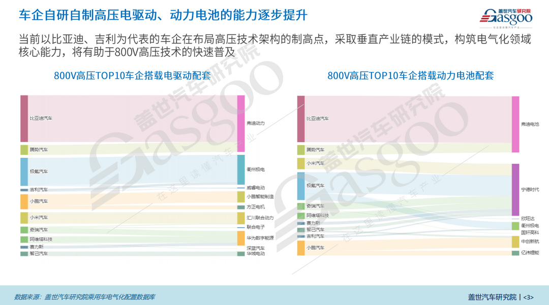 800V高壓平臺知多少:15-20萬價格段占比高達21%,車企加速布局 800V高壓平臺知多少:15-20萬價格段占比高達21%,車企加速布局