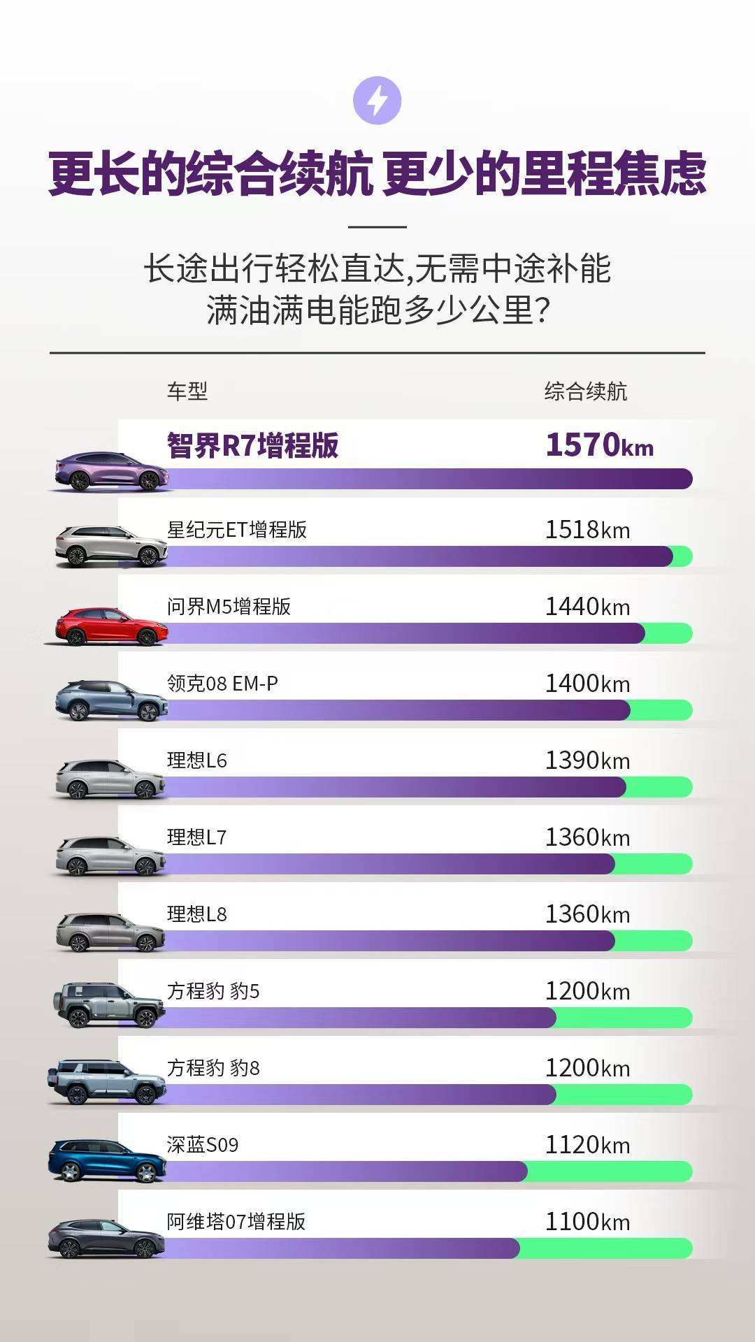 華為智選車智界R7增程版上市,續航破千五,轎跑SUV市場再掀波瀾