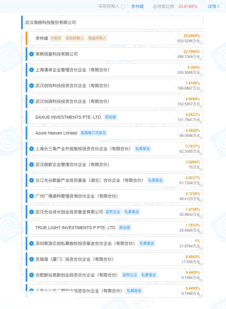 汽車零部件廠商海微科技啟動上市輔導