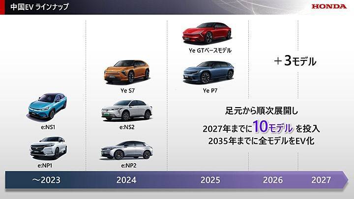 本田0 Series原型車驚艷亮相CES,新能源戰(zhàn)略再掀波瀾?