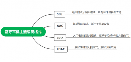 2025年最值得購買的真無線藍牙耳機推薦!自費評測十幾款無線藍牙耳機精選推薦