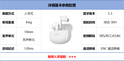 2025年最值得購買的真無線藍牙耳機推薦!自費評測十幾款無線藍牙耳機精選推薦