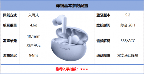 2025年最值得購買的真無線藍牙耳機推薦!自費評測十幾款無線藍牙耳機精選推薦