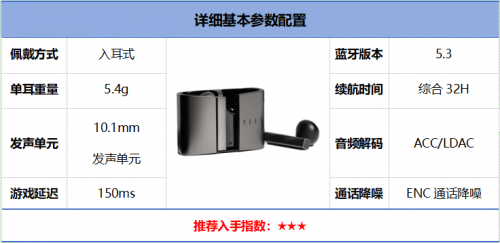2025年最值得購買的真無線藍牙耳機推薦!自費評測十幾款無線藍牙耳機精選推薦