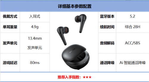 2025年最值得購買的真無線藍牙耳機推薦!自費評測十幾款無線藍牙耳機精選推薦