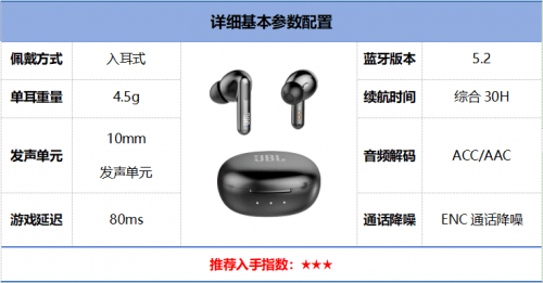 2025年最值得購買的真無線藍牙耳機推薦!自費評測十幾款無線藍牙耳機精選推薦