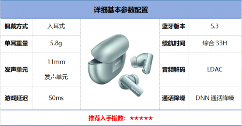 2025年最值得購買的真無線藍牙耳機推薦!自費評測十幾款無線藍牙耳機精選推薦