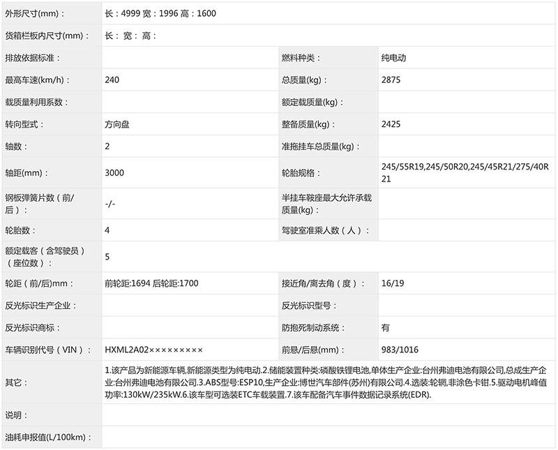 新增365千瓦雙電機四驅版本 小米YU7新增車型申報圖曝光