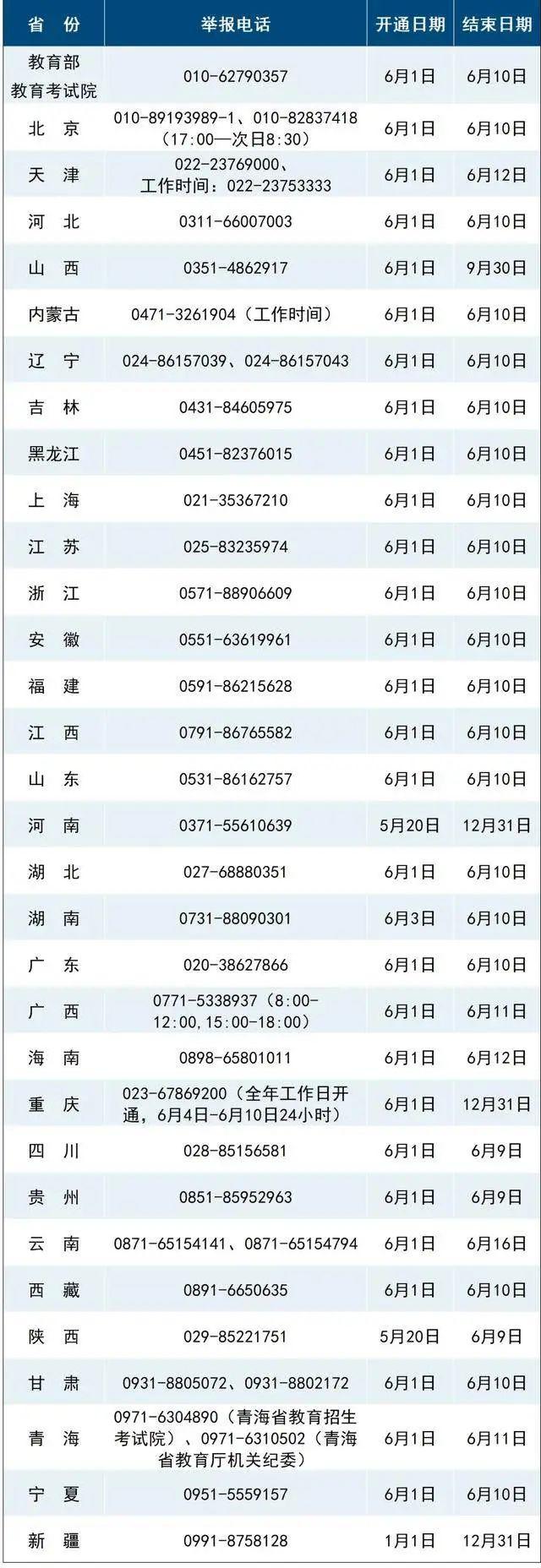 高考舉報電話公布!多地高考將啟用AI監考,這些動作會被監測