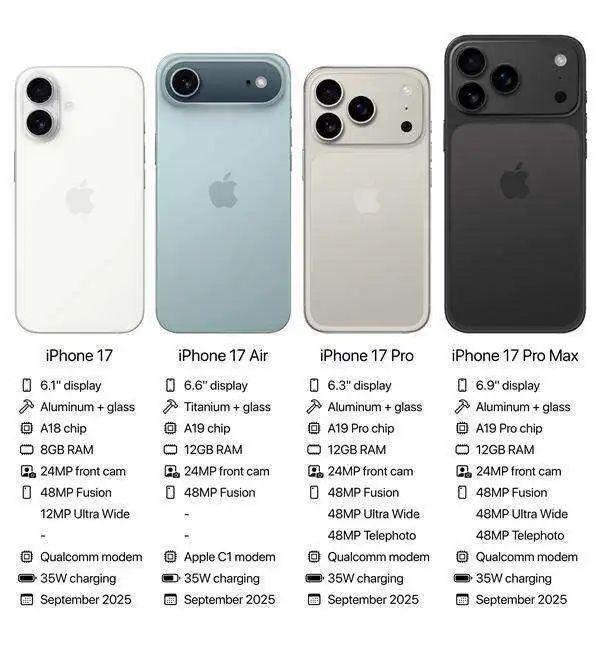 iPhone 17系列全曝光:輕薄機身+120Hz高刷,蘋果這次玩真的了!