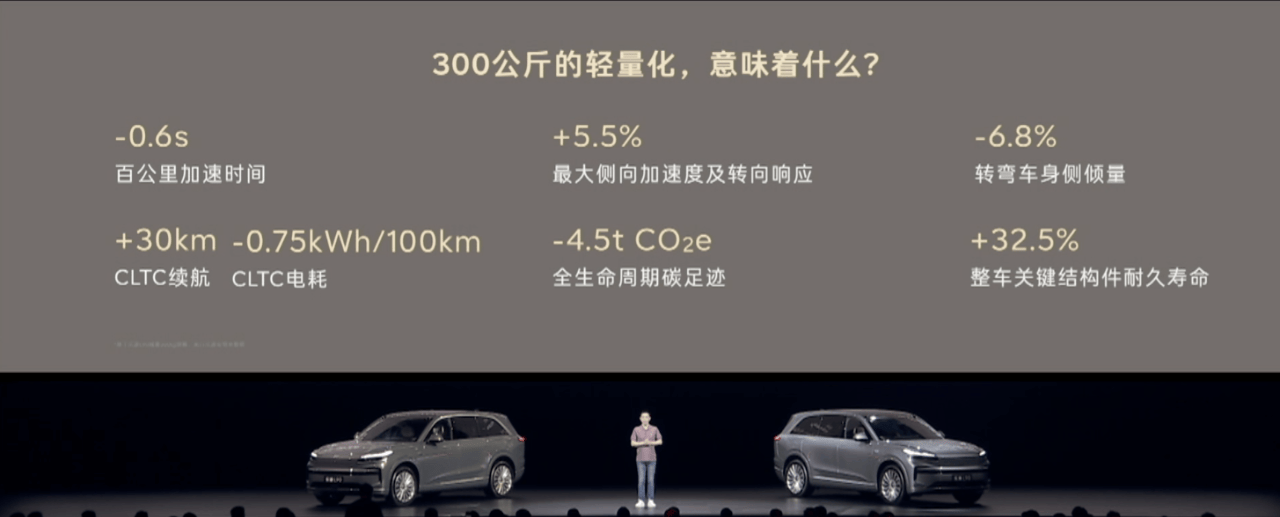 忍辱負重:用1000億打造出中國第二家“華為”