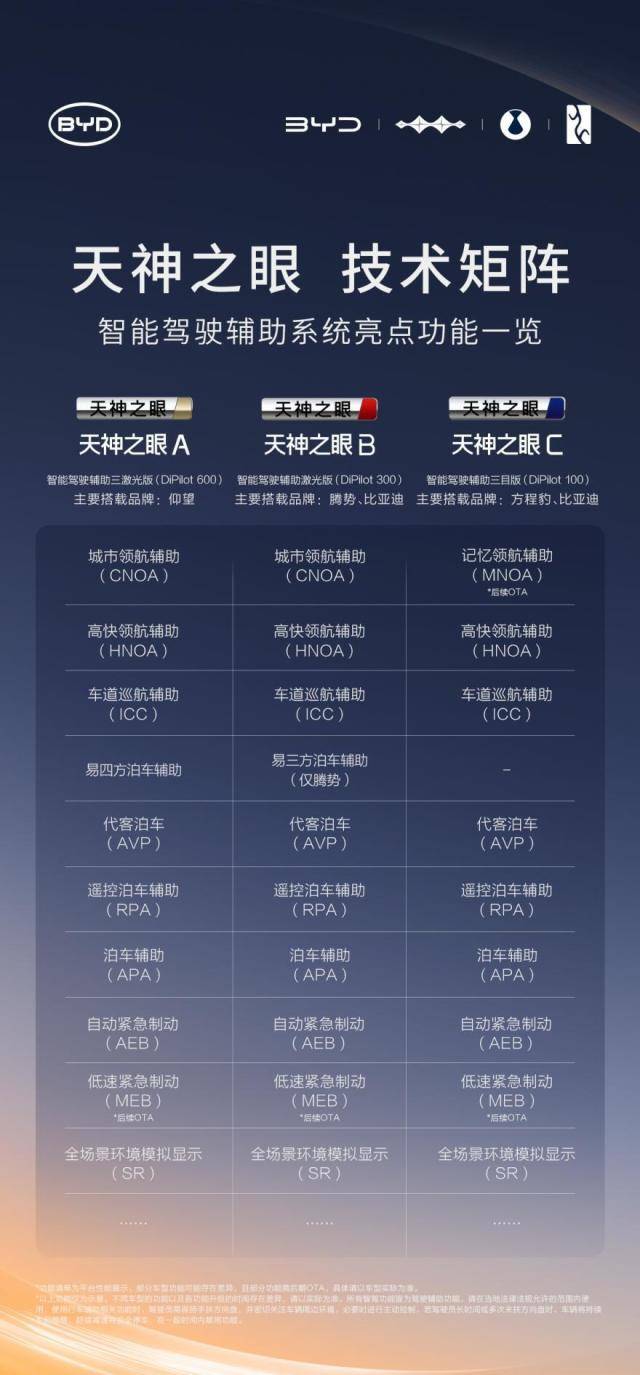 媲美L4級,騰勢汽車亮出智能泊車再也不慌的秘訣