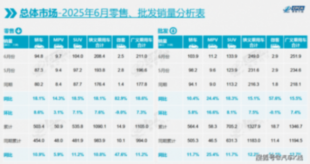 中國上市車企,庫存罕見下降,中國汽車能否借此邁入理性增長周期?