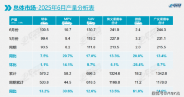 中國上市車企,庫存罕見下降,中國汽車能否借此邁入理性增長周期?