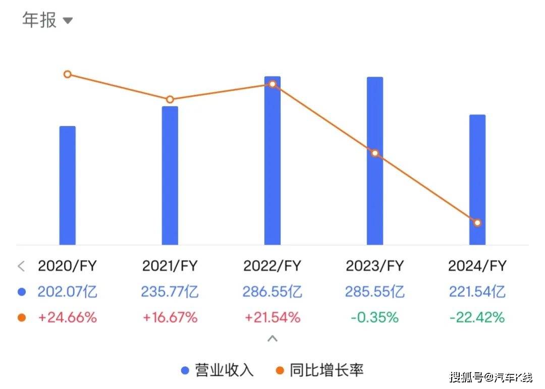 中國上市車企,庫存罕見下降,中國汽車能否借此邁入理性增長周期?