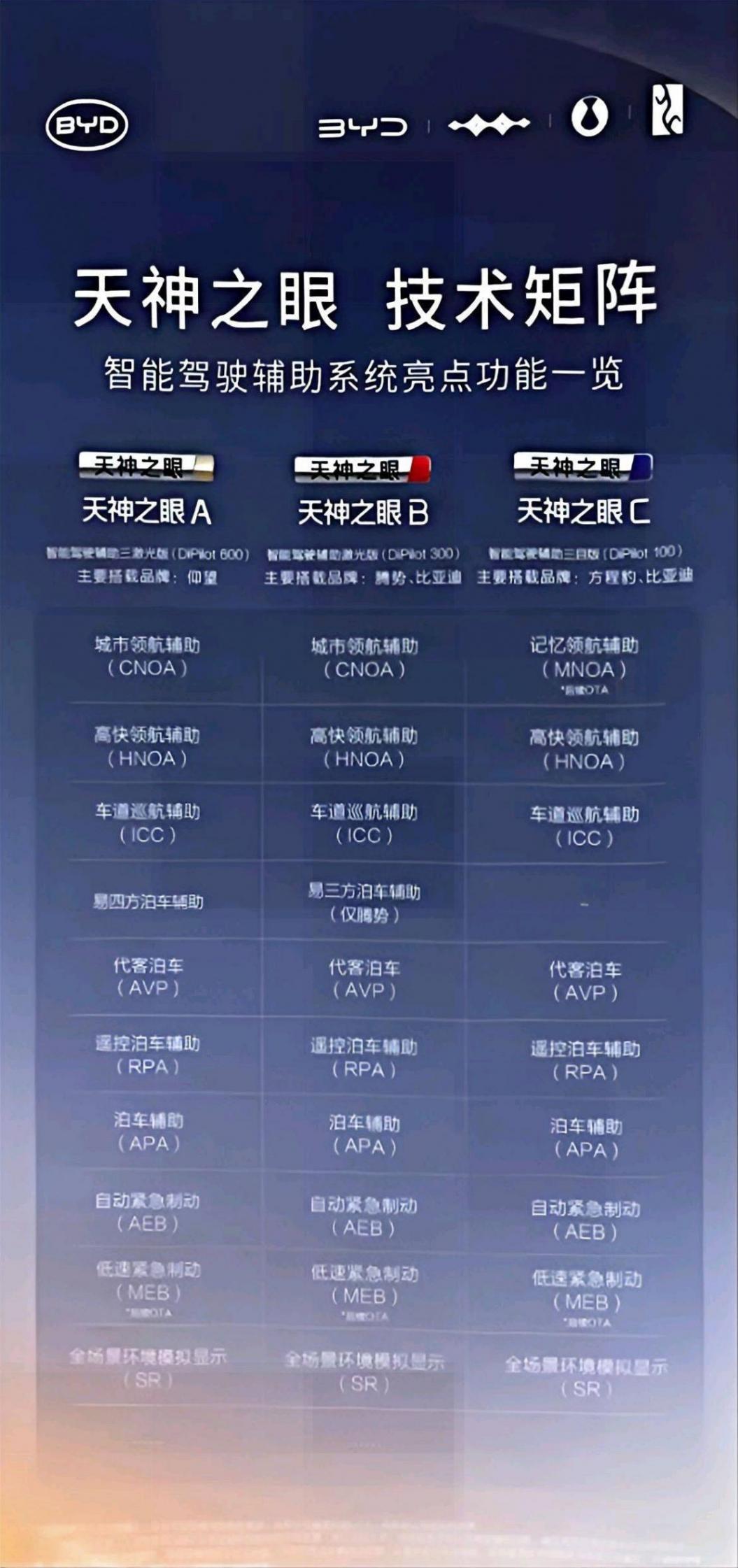 比亞迪宣布對自動泊車兜底,真正L4正式啟航?