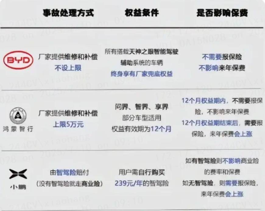 比亞迪宣布對自動泊車兜底,真正L4正式啟航?