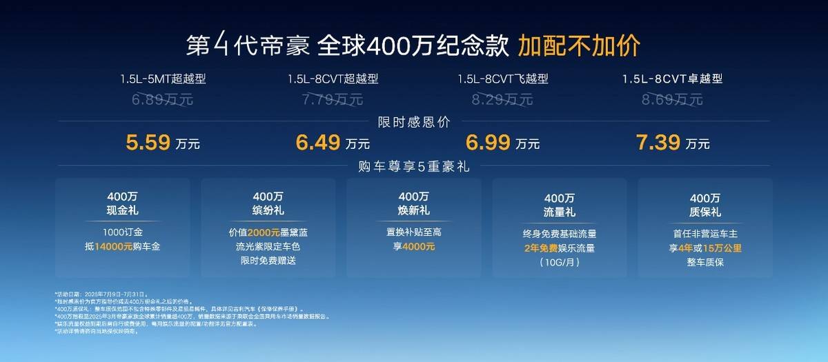 6萬級價格10萬級體驗(yàn),第4代帝豪全球400萬 紀(jì)念款正式上市