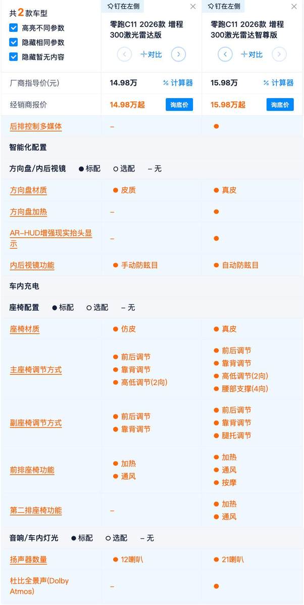 14.98萬起 續航超1200km 零跑C11配置分析 最值得選的竟是標配?