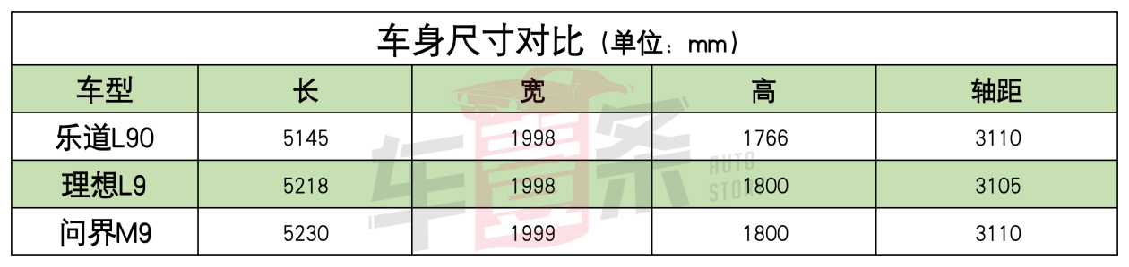 這回真能爆了吧?樂道L90預售價“擊穿底線”