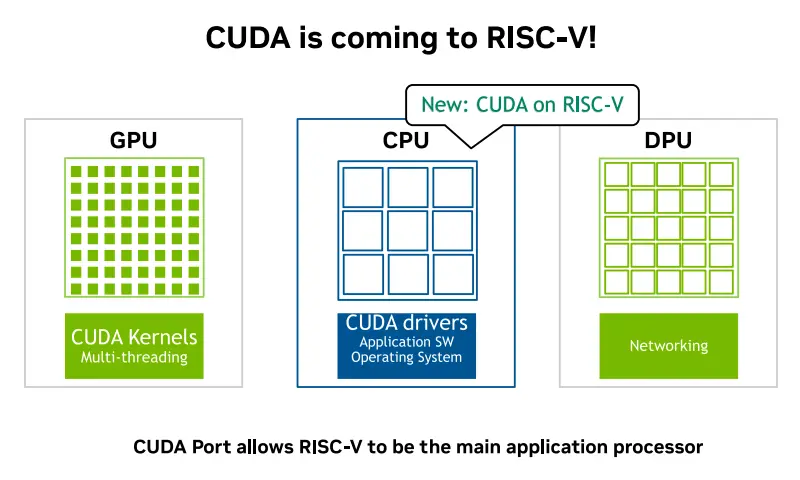 英偉達官宣:CUDA將全面支持RISC-V架構