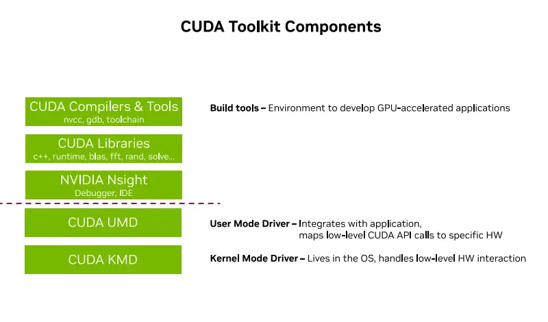 英偉達官宣:CUDA將全面支持RISC-V架構