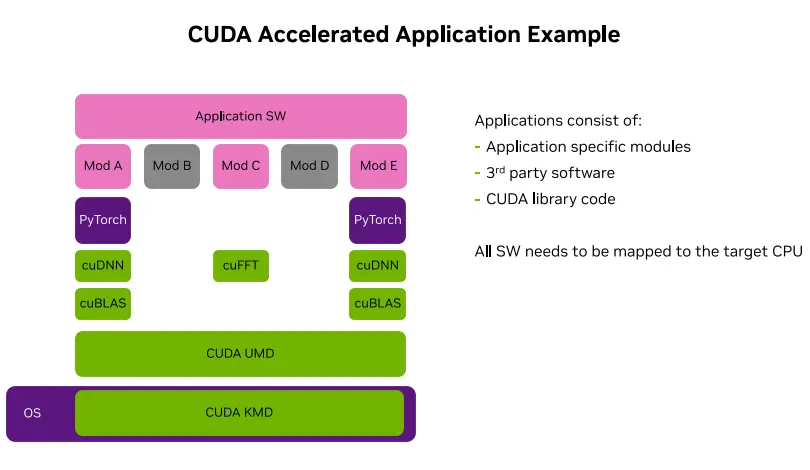 英偉達官宣:CUDA將全面支持RISC-V架構