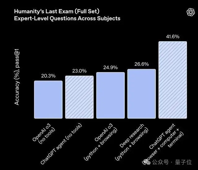 ChatGPT智能體正式發布,多個創業賽道昨夜無眠