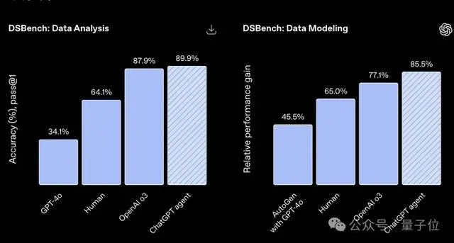 ChatGPT智能體正式發布,多個創業賽道昨夜無眠