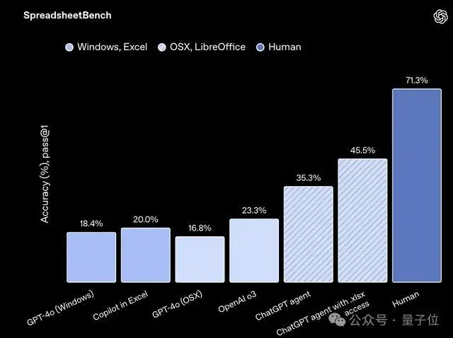 ChatGPT智能體正式發布,多個創業賽道昨夜無眠