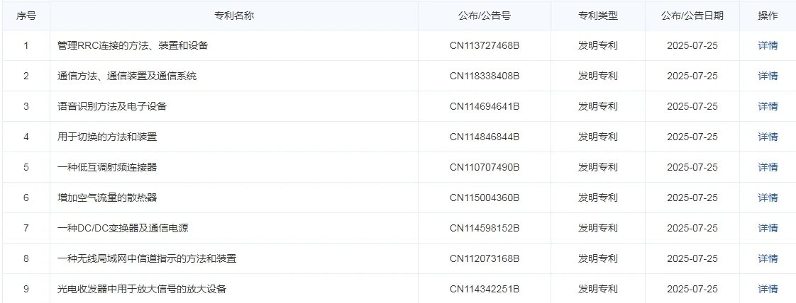 華為公布多項(xiàng)終端設(shè)備相關(guān)專利:提升跟車效率 降低跟車能耗 華為公布多項(xiàng)終端設(shè)備相關(guān)專利:提升跟車效率 降低跟車能耗
