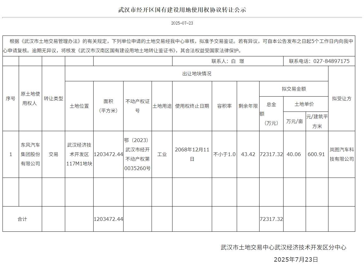 嵐圖汽車(chē)7.23億收購(gòu)武漢云峰汽車(chē)工廠,年產(chǎn)能可達(dá)30萬(wàn)輛
