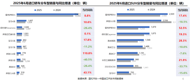 進(jìn)口車市低迷 雷克薩斯贏了