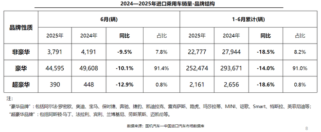 進(jìn)口車市低迷 雷克薩斯贏了