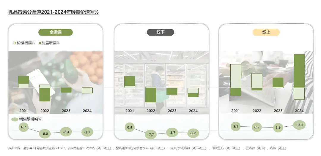 AI不僅成為乳企們應對周期性波動的“對沖工具”,更是其在存量競爭中實現差異化競爭的關鍵手段 圖片