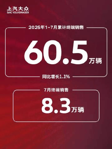 讓市場再愛油車100遍,創新中的上汽大眾加速價值回歸