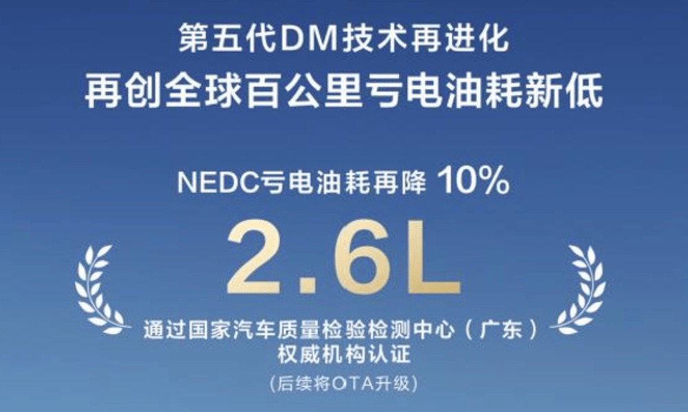比亞迪第五代DM技術(shù)升級!NEDC百公里虧電油耗降至2.6L,將OTA給老車主